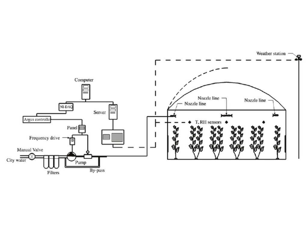 OPERATIONAL LOGIC OF FOGGING SYSTEM